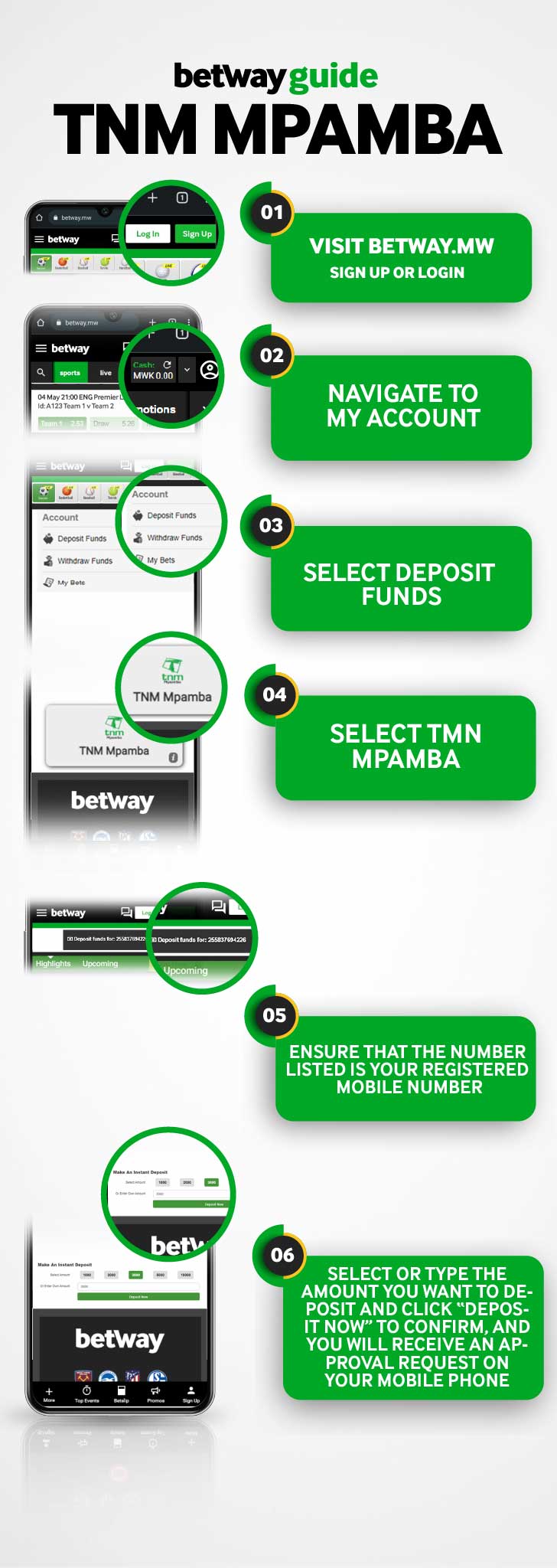 Deposit with TNM Mpamba